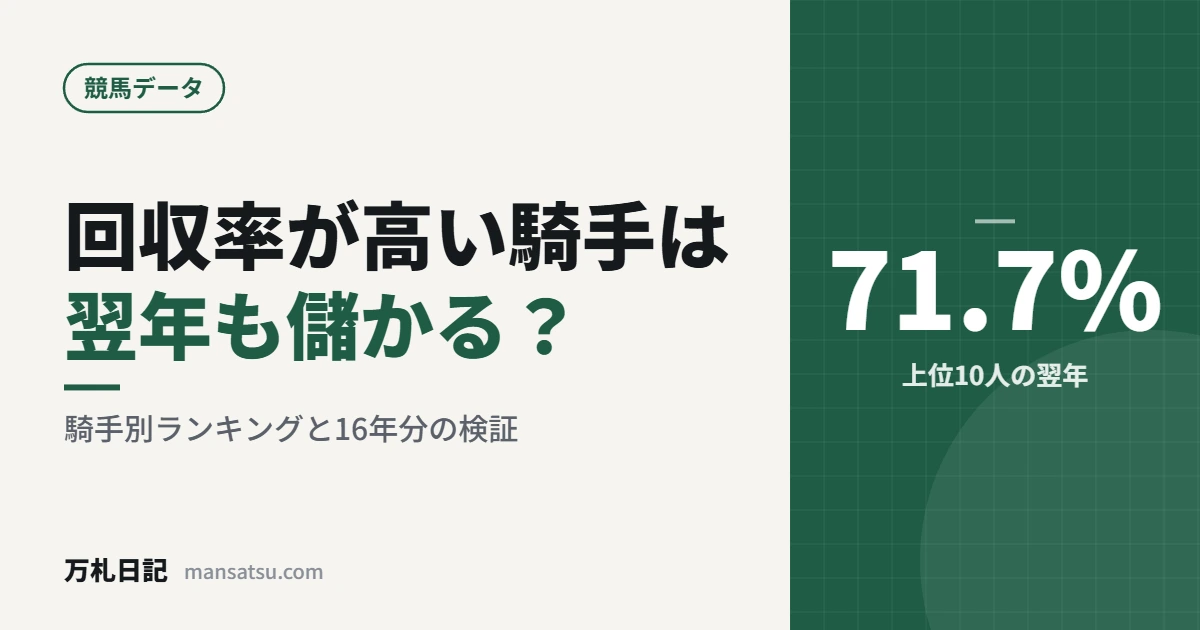回収率が高い騎手は翌年も儲かる？