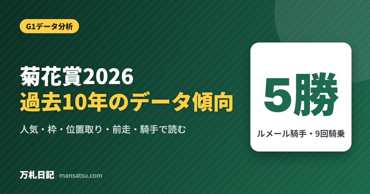 菊花賞2026 過去10年のデータ傾向